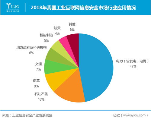 電力信息系統守護神——緯德信息拓展業務邊界，深耕互聯網安全服務