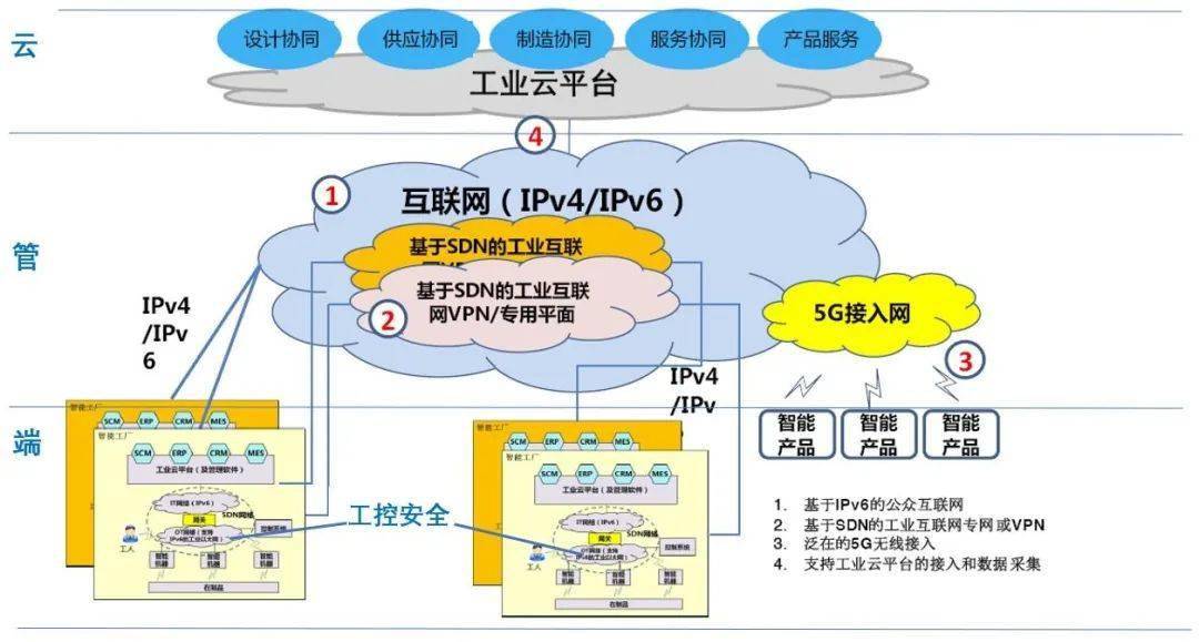中科創達攜手亞馬遜云服務AWS加速智慧工業AI部署，強化互聯網安全服務