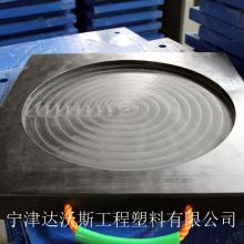 2018年工程塑料價格走勢與批發(fā)市場分析（第99頁資訊）